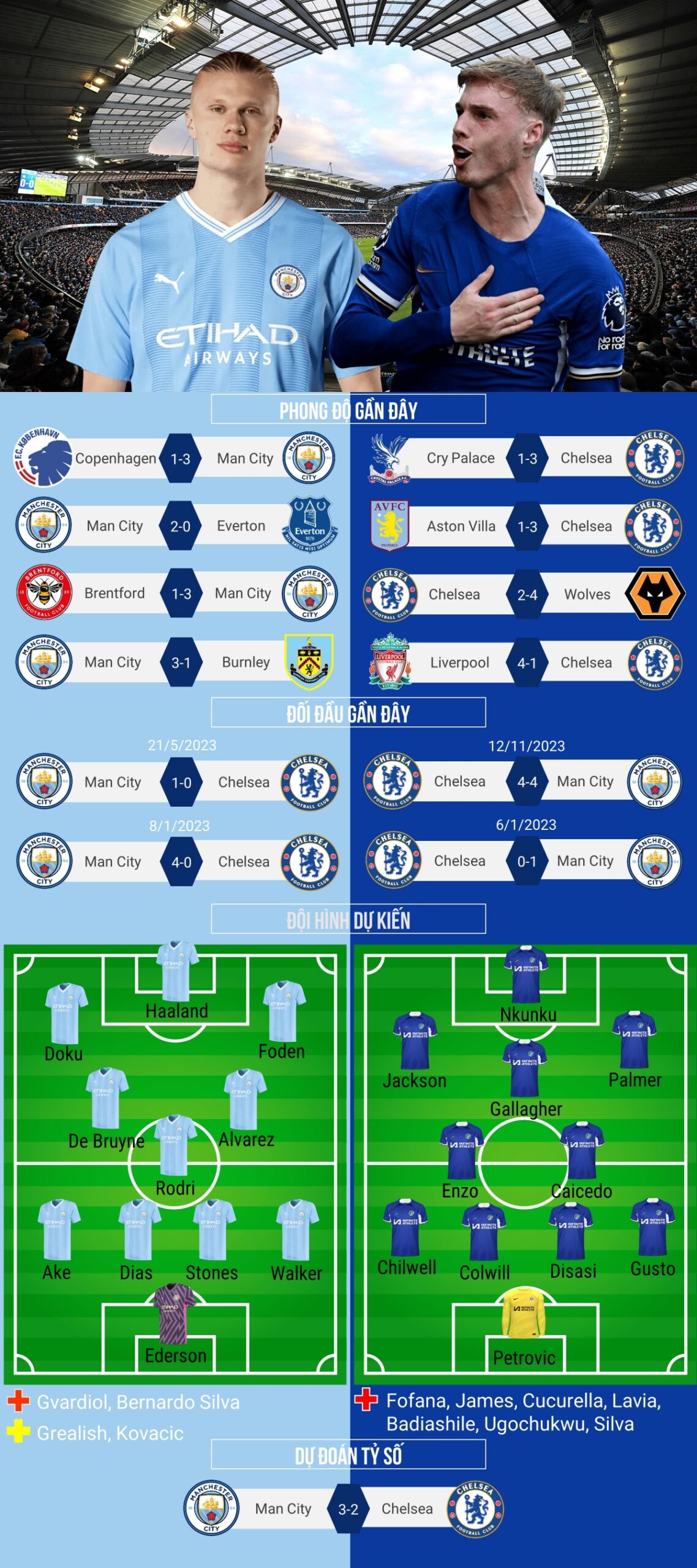 Chelsea - Thống kê và phân tích số liệu