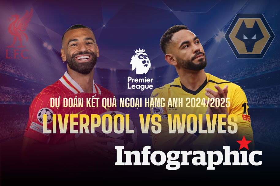 Liverpool Gặp Wolves