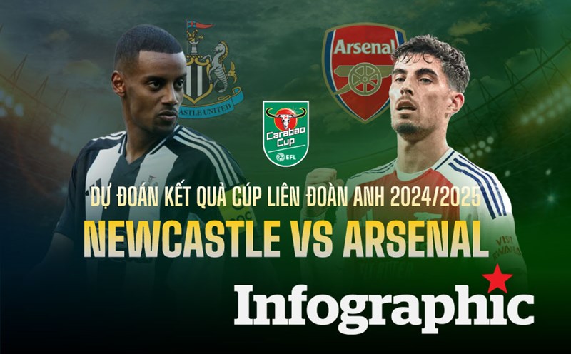 So sánh Thống kê giữa Newcastle và Arsenal