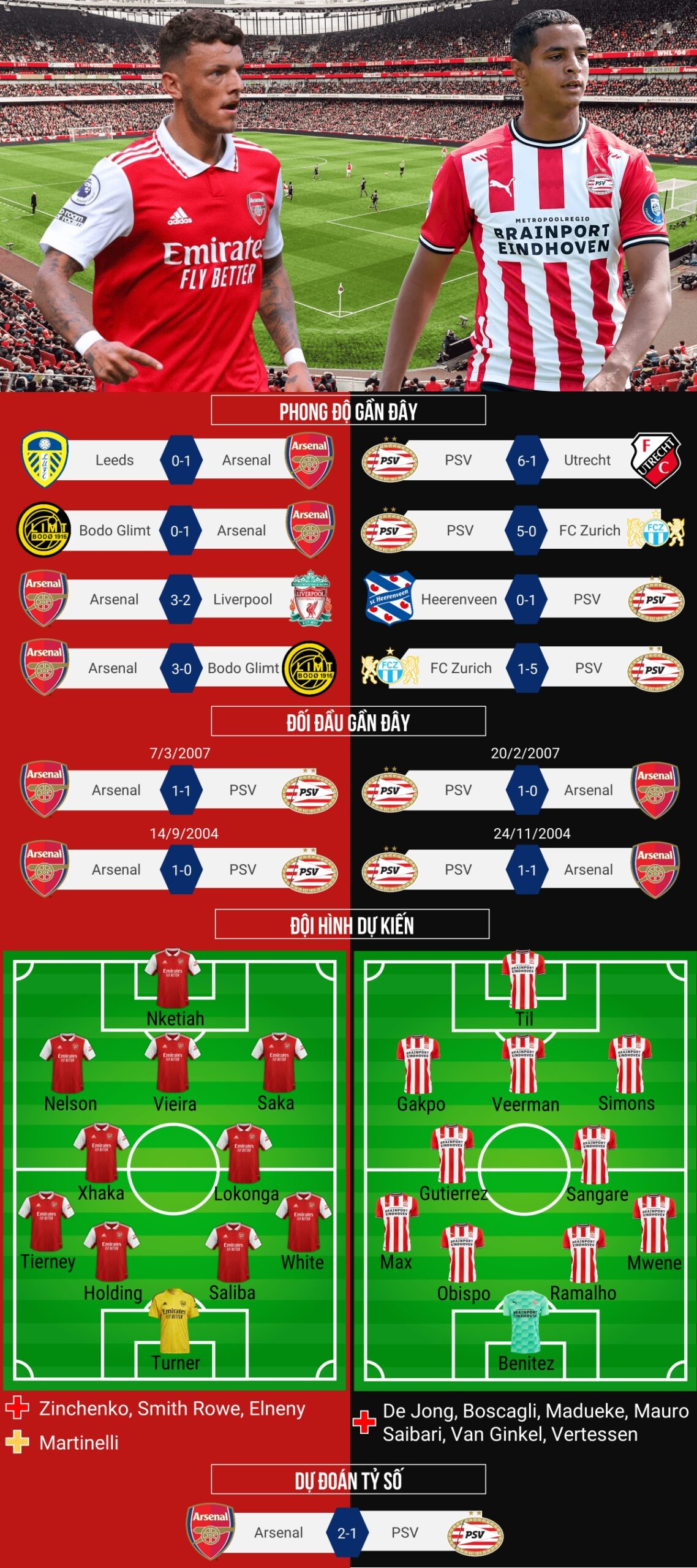 Thống kê Arsenal và PSV trong các trận đối đầu