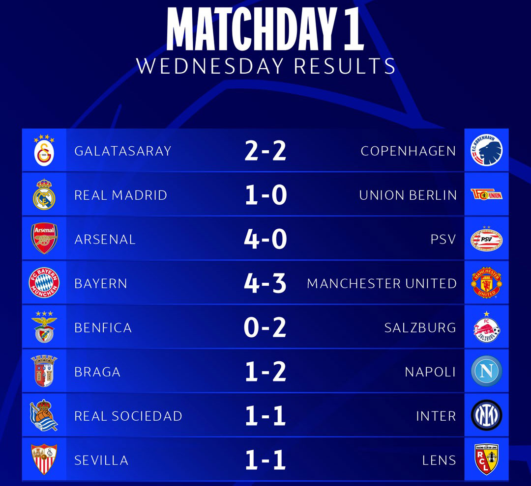 Thống kê về PSV Eindhoven gặp Arsenal