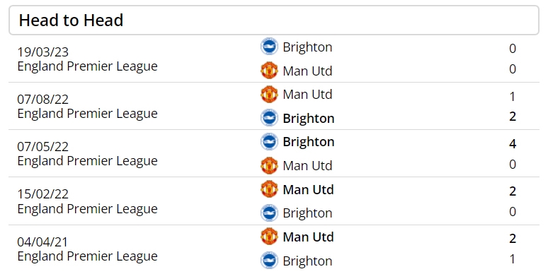 Tương quan lực lượng Brighton & Hove Albion gặp Man Utd qua phong độ gần đây